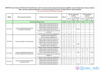 [@kitoblar1] Magistratura 2020.pdf